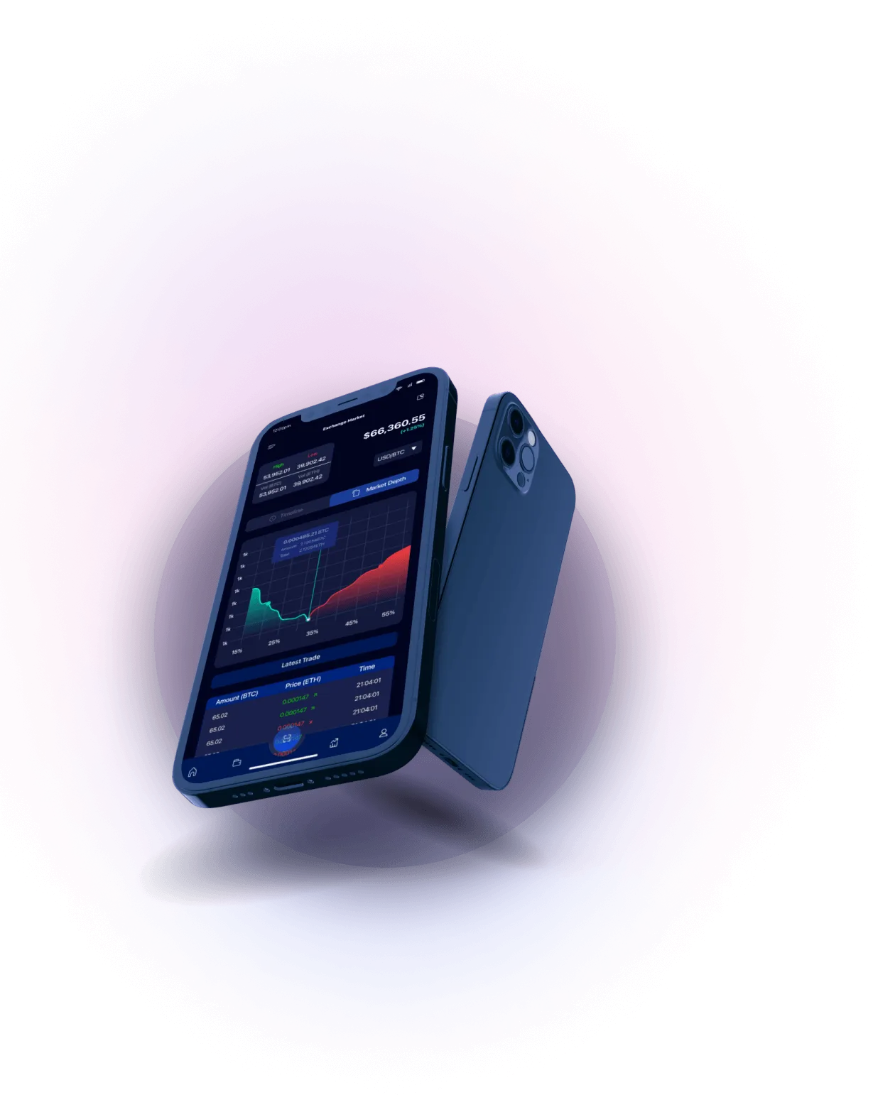 Quantum Dexair 3.0 - DISTRIBUTION OF FINANCIAL NETWORKS